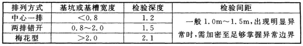 轻型动力触探检验深度及间距